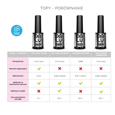 Top PALU Top Coat No Wipe transparent 11 ml - Фото №2