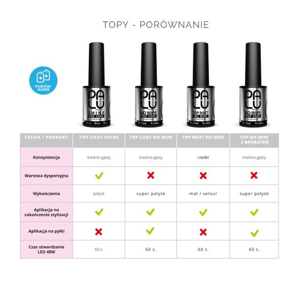 Top PALU No Wipe Flash Blue transparent mit blauem Glanz 11 ml - Фото №3